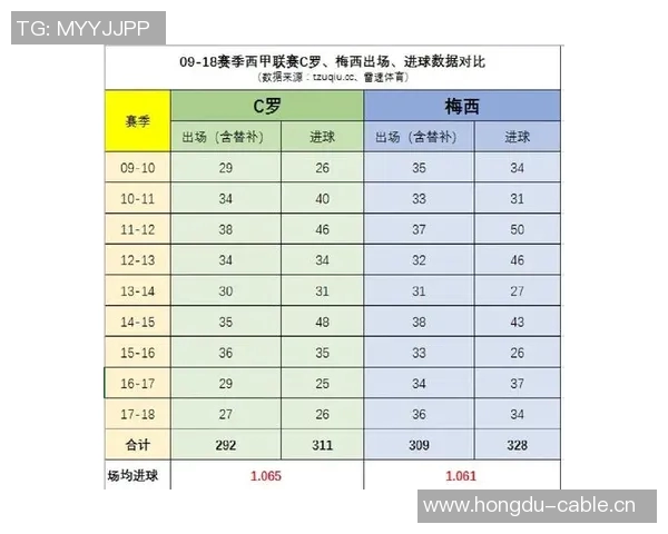 梅西与C罗巅峰对决数据解析:进球助攻全面对比 梅西与C罗巅峰对决数据解析:进球助攻全面对比