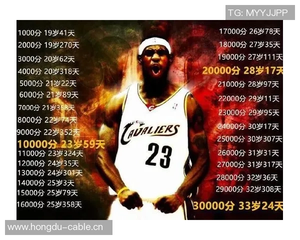 帕森斯预测里夫斯本赛季数据将超越詹姆斯表现引发热议