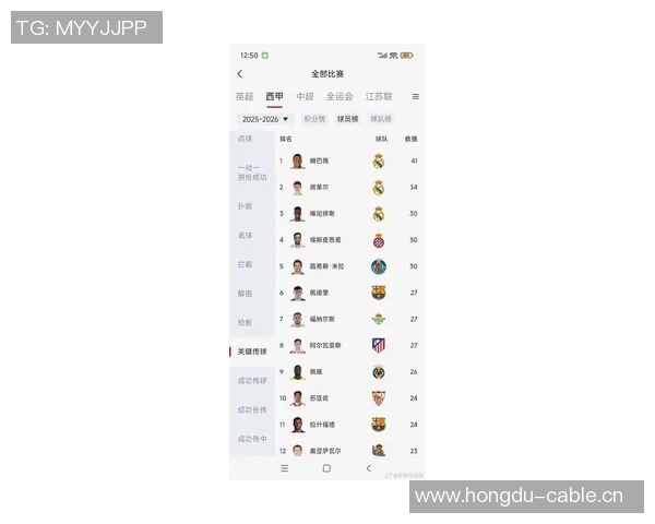 本赛季欧冠进球榜揭晓姆巴佩领跑戈登和奥巴梅扬紧随其后