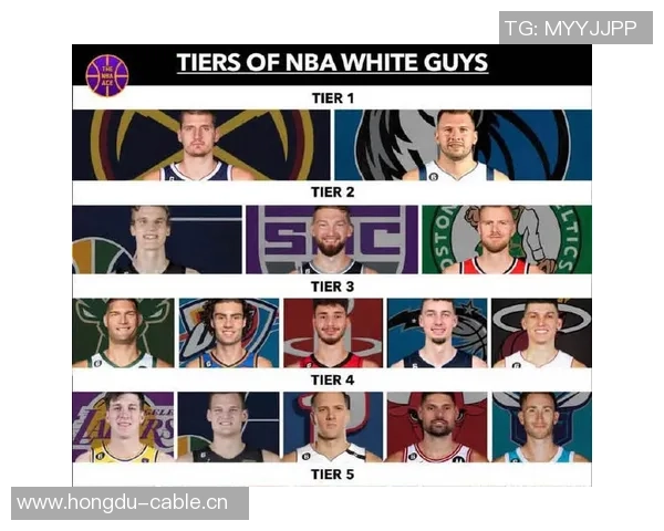 GM调查揭晓最佳国际球员约基奇以93选票领衔东契奇亚历山大同样入围