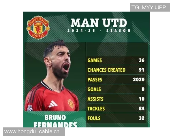 B费加盟曼联以来出场胜率高达515缺席比赛胜率仅471