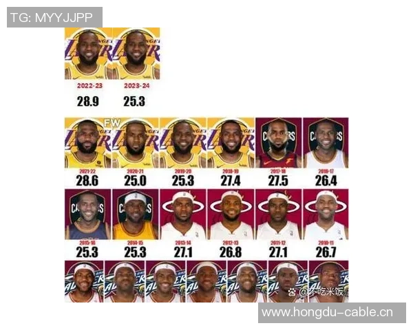 詹姆斯创41岁后单场得分新高转发官方纪录感慨幸运之至 詹姆斯创41岁后单场得分新高转发官方纪录感慨幸运之至